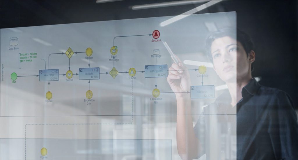 Imixs Software Solutions GmbH – Open Source Workflow Solutions